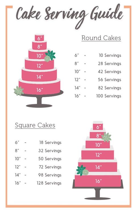 In the Mix - Baking Blog | Baking Mad | Baking Mad Square Tiered Cakes, Cake Serving Guide, Cake Serving Chart, Cake Chart, Cake Sizes And Servings, Cake Portions, Wedding Cake Servings, Catering Buffet, Cake Base