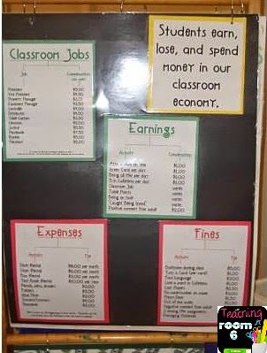 Classroom Economy, Planning School, Class Economy, Teaching Classroom Management, Classroom Behavior Management, 5th Grade Classroom, Classroom Organisation, 4th Grade Classroom, 3rd Grade Classroom