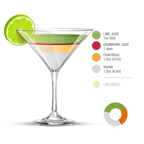 Cosmo Cocktail Recipes, Fine Dining Cocktails, Vodka Cosmopolitan, Cosmo Drink, Kamikaze Cocktail, Cocktails With Vodka, Cosmopolitan Cocktail Recipes, Cosmopolitan Drink, Vodka Orange