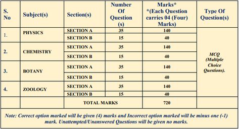 Neet Score 650+, 700 Marks Neet Wallpaper, Neet Result, Neet 2025, Mbbs Student, 2025 Journal, Exam Marks, Study Chemistry, Neet Exam