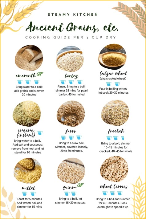 Endo Recipes, Rice Alternative, Frugal Pantry, Ancient Grains Recipes, Barley Grain, Grains Recipes, Bulgur Wheat, Historical Recipes, Cooking Substitutions