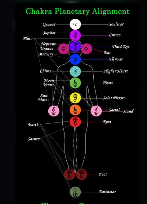 Chakras Planets, Secret Symbols, Chakra Locations, Polarity Therapy, Psychic Empath, Chakra Health, Allied Health, Sacred Science, Human Design System