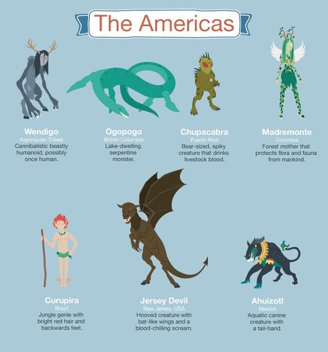 Mythological creatures Mythical Creatures List, Mystical Creatures Mythology, Myths & Monsters, Supernatural Creatures, Mythical Monsters, Mythical Animals, World Mythology, Legends And Myths, Mythical Animal