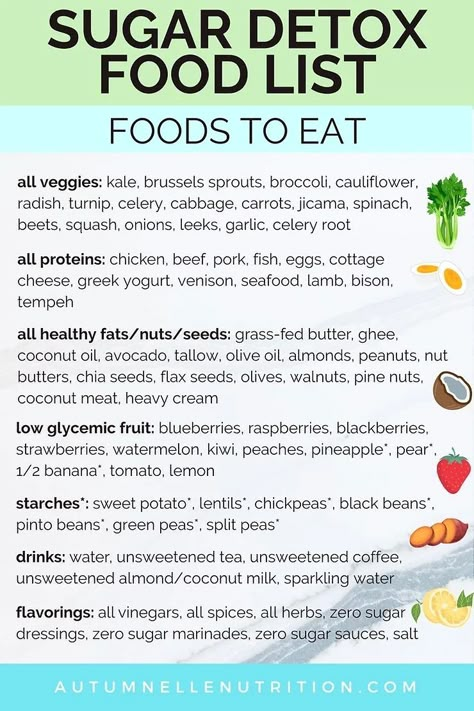 Sugar Free Diet Plan, Low Glycemic Fruits, Sugar Detox Recipes, Detox Foods, Sugar Free Diet, Sugar Diet, No Sugar Diet, Makanan Diet, Sugary Food