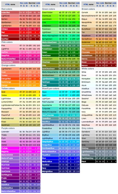 Colour Theory – Sler – Web Multimedia Rgb Palette, I Phone 7 Wallpaper, Color Names Chart, Rgb Color Codes, Hexadecimal Color, Color Mixing Chart, Web Colors, Graphisches Design, Hex Color Palette