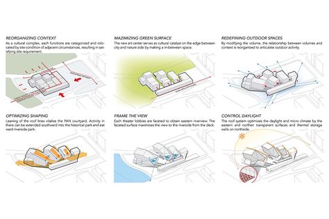 Parti Diagram, Architecture Courtyard, Houses Architecture, Architecture Concept Diagram, Site Analysis, Architecture Images, Concept Diagram, Cultural Architecture, Diagram Architecture