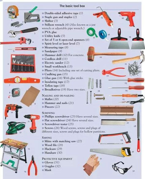 The basic tool box! Woodworking Tools Router, Used Woodworking Tools, Woodworking Tools Storage, Antique Woodworking Tools, Woodworking Tools Workshop, Essential Woodworking Tools, Woodworking School, Basic Woodworking, Best Woodworking Tools