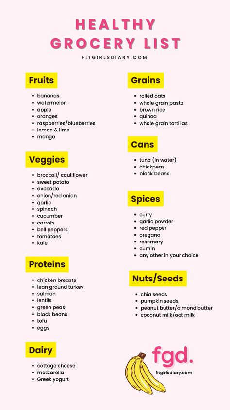 Low Budget Grocery List - Healthy Diet Plan Groceries Low Budget Grocery List, Healthy Fats List, Budget Grocery List, Budget Grocery, Cheap Diet, Cheap Groceries, Meal Planning Menus, Cheap Healthy, Healthy Recipes On A Budget