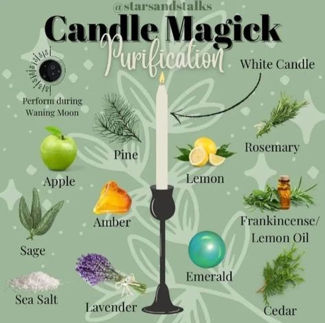 Candle scents recipes