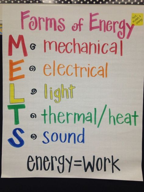 Forms of Energy anchor chart Forms Of Energy Anchor Chart, Energy Anchor Chart, Science Energy, Forms Of Energy, Fourth Grade Science, Middle School Science Classroom, Science Anchor Charts, 3rd Grade Science, Classroom Anchor Charts