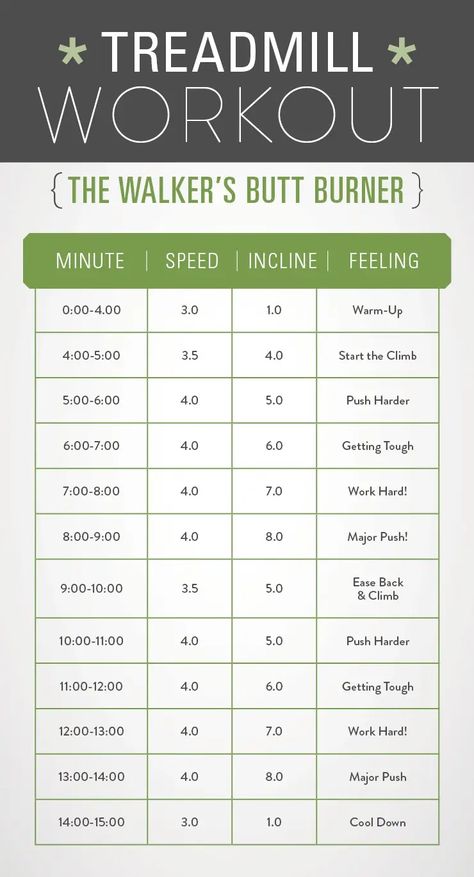 The 4 Best Treadmill Workouts For Weight Loss Get Healthy U | Chris Freytag Treadmill Exercises, Treadmill Walking Workout, Best Treadmill Workout, Treadmill Workout Fat Burning, Best Treadmill, Chris Freytag, Good Treadmills, Treadmill Walking, Treadmill Workouts