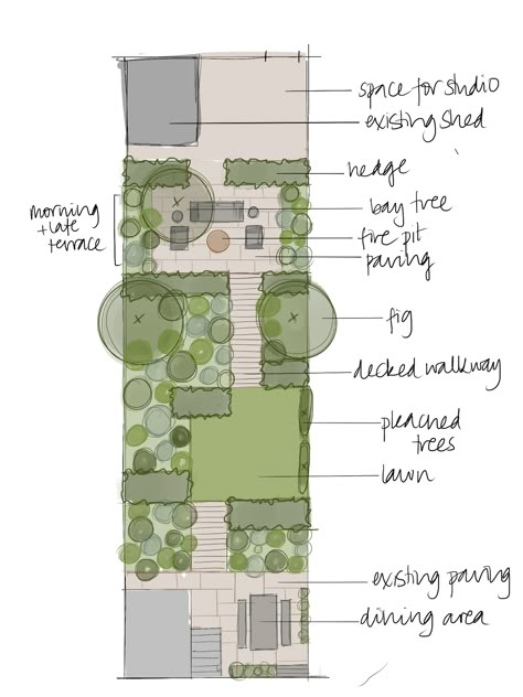 Small Front Gardens, Narrow Garden, London Garden, Garden Plan, Garden Design Plans, Landscape Design Plans, Landscape Architecture Design, Small Outdoor Spaces, Garden Plans