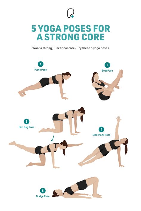 Infographic with 5 yoga poses that help to build core strength Yoga Poses For Strong Core, Yoga For Core Toning, Yoga Poses For Core Strengthening, Yoga Routine For Strength, Yoga Strong Core, Yoga For Strong Core, How To Increase Core Strength, Yoga For Core Strength Beginner, Core Strength Yoga