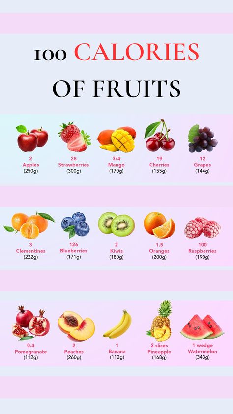 "Deliciously Nutritious: 100 Calorie Fruit Snacks" Low Calorie Foods List, Fruit Calories, Food Calories List, Food Calorie Chart, Calorie Chart, Low Calorie Fruits, Snacks Under 100 Calories, Low Calorie Foods, 100 Calorie Snacks