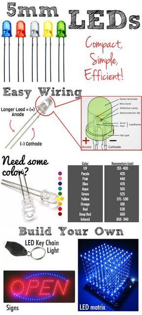 How does a 5mm LED work? The trick behind powering, finding the right resistor size, and building your own products that really light up! Led Matrix, Led Projects, Electronic Projects, Electrical Projects, Electronics Mini Projects, Electronics Projects Diy, Electronics Circuit, Electrical Engineering, Diy Electronics