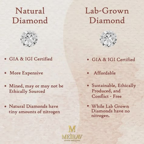 💎✨ Lab-Grown Diamonds vs. Natural Diamonds ✨💎 Ever wondered about the difference between lab-grown and natural diamonds? Let’s break it down! 🌟 🔹 Lab-Grown Diamonds: 👉Created using advanced technology in a controlled environment. 👉Eco-friendly and sustainable choice. 🌿 👉Identical in physical, chemical, and optical properties to natural diamonds. 👉Often more affordable! 💸 🔹 Natural Diamonds: 👉Formed over billions of years deep within the Earth. 👉Mined from the earth, impacting the environ... Lab Vs Natural Diamond, Lab Diamonds Vs Real, Lab Grown Vs Natural Diamonds, Lab Grown Diamond Jewellery, Diamond Vaddanam, Diamond Facts, Diamond Videos, Lab Diamond Engagement Ring, Chocolate Diamonds