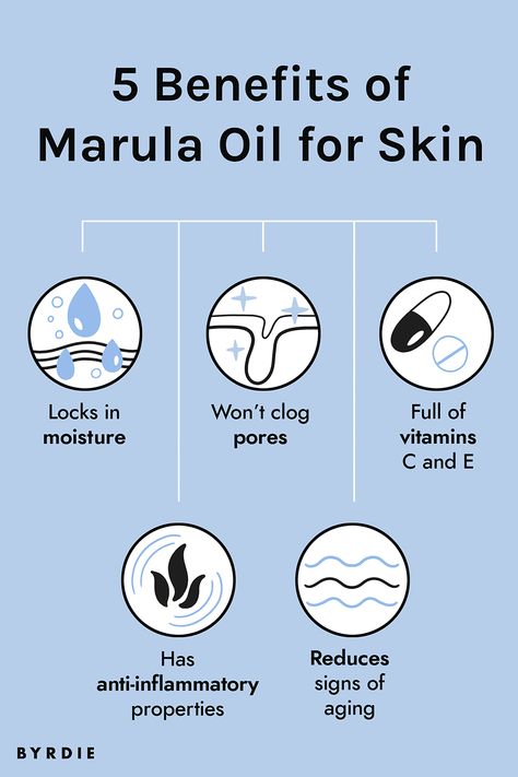 Marula Oil Benefits Skincare, Marula Oil Benefits, Skincare Basics, Skincare Science, Skin Anatomy, Ayurvedic Skin Care, Skincare 101, Anti Aging Oils, Oil For Skin