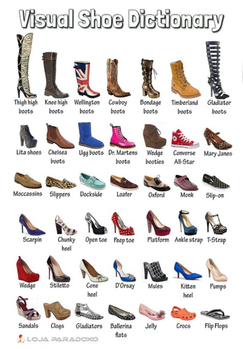 Shoe Dictionary, Fashion Terminology, Gladiator Boots, Clothing Guide, Fashion Dictionary, Fashion Terms, Shoes Outfit Fashion, Fashion Vocabulary, T Strap Heels