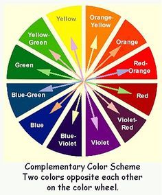 Colors that are opposite each other on the color wheel are considered to be complementary colors (example: red and green). The high c... Complentary Colors, Fashion Show Decorations Ideas, Complementary Colors Examples, Color Complementary, Color Theory Art Lessons, Colors Wheel, Complementary Color Wheel, Clip Studio Paint Tutorial, Art Tips And Tricks