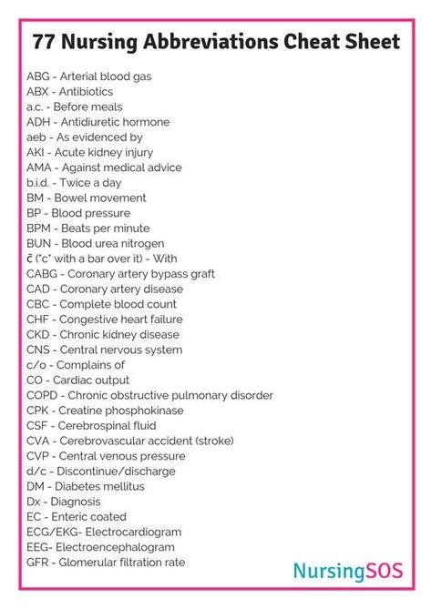 Nursing Abbreviations, Memes Nursing, Medical Abbreviations, Nursing School Prep, Medical Terminology Study, Nursing Pictures, Nursing School Inspiration, Medical Assistant Student, Nursing School Essential