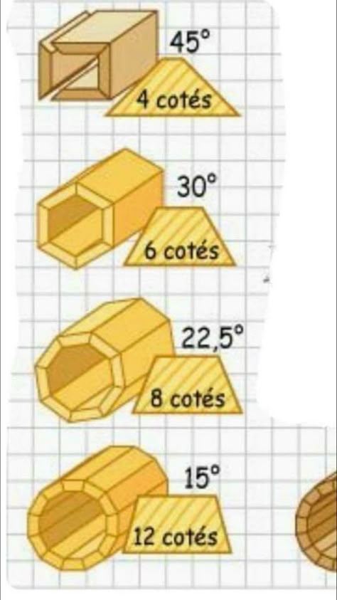 Woodworking Shop Projects, Wood Projects Furniture, Wood Joints, Diy Wooden Projects, Wood Shop Projects, Carpentry Diy, Shop Projects, Furniture Plans Free, Wooden Projects