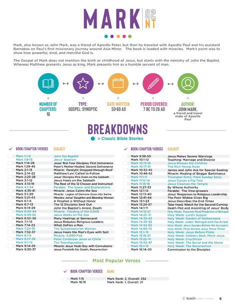 Bible Break Down, Bible New Testament Reading Plan, Mark Bible Notes, Bible Breakdown Free, New Testament Reading Plan, Book By Book Bible Breakdowns, Bible Book Summary, Bible Summary Sheets Free, Book By Book Bible Breakdowns Free