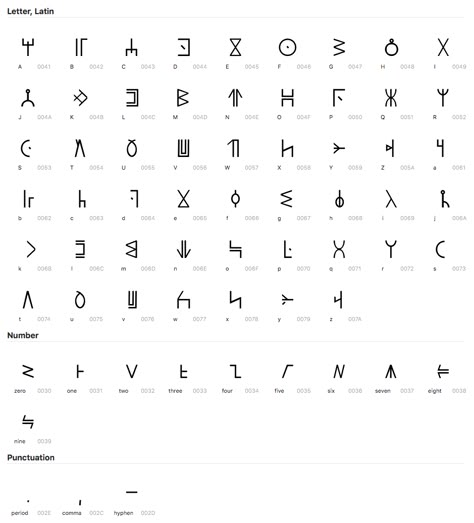 Alphabet For Tattoos, Wakanda Language, Wakanda Alphabet, Wakanda Tattoo, Ancient Alphabet, Alphabet Characters, Tattoo Alphabet, Tattoo Letters, Glyph Tattoo