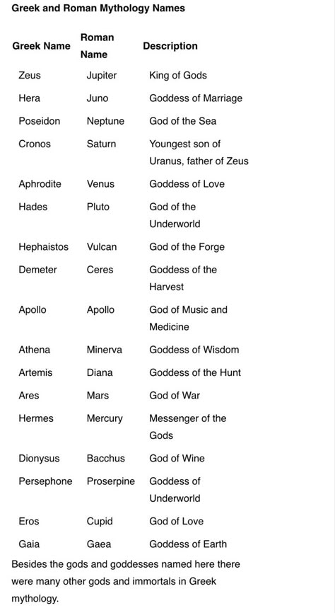 Ceres Goddess Mythology, Greek Roman Mythology, Greek And Roman Gods And Goddesses, Names Of Gods Mythology, All Greek Gods And Goddesses Names, Greek Gods Chart, Greek Mythology Timeline, Greek Mythology Family Tree Charts, Greek God List