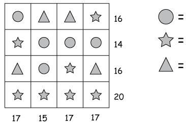 (2) The sum of each row and column are given! Figure out and calculate the value of each shape? Math Brain Teasers, Riddles For Kids, Best Riddle, Math Puzzles, Primary Maths, Shape Puzzles, Maths Puzzles, Logic Puzzles, Brain Teaser