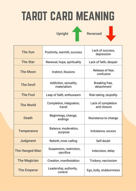 Free Tarot Card Meanings Chart in PDF, Illustrator Spiritual Aesthetics, Tarot Cards Meaning, Printable Tarot Cards, Tarot Card Meanings Cheat Sheets, Free Writing Paper, Learning Tarot, Free Tarot Cards, Learn Tarot, Card Meanings