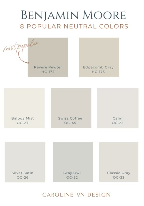 8 Popular Benjamin Moore Neutral Colors | Caroline on Design Neutral Entryway Paint, Benjamin Moore Cosmopolitan, Winter Snow Benjamin Moore, Neutral Color For Bathroom, Promotion Paint Color Benjamin Moore, Neutral Paint Benjamin Moore, Home Paint Colors Interior Benjamin Moore, 2023 Wall And Trim Colors, Bathroom And Bedroom Paint Colors