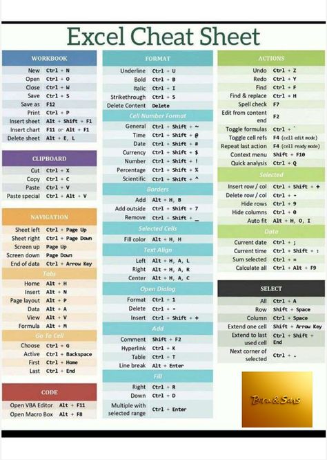 How To Use Excel For Beginners, Excel Spreadsheets Design, Excel Shortcuts Cheat Sheets, Excel Shortcut, Learn Excel, Excel Spreadsheets Templates, Excel For Beginners, Good Leadership Skills, Data Analysis Tools Creating A Budget In Excel, Excel Spreadsheets Design, Excel Templates Free, Excel Shortcuts Cheat Sheets, Excel Shortcut, Excel Cheat Sheet, Spreadsheet Design, Google Sheets Templates, Learn Excel