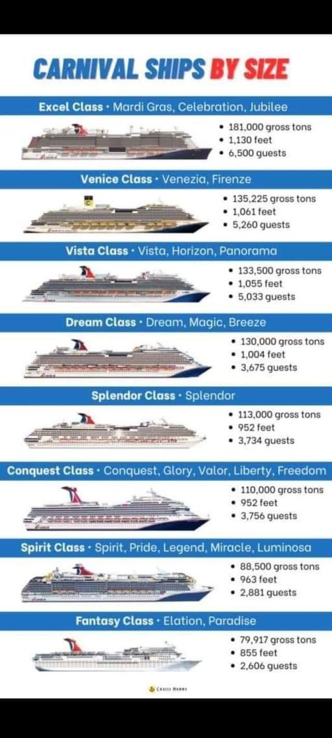 Carnival Ships By Size, Carnival Valor Cruise, Ship Chart, Carnival Valor, Carnival Conquest, Cruise Ship Wedding, Cruise Itinerary, Carnival Ships, Cruise Hacks