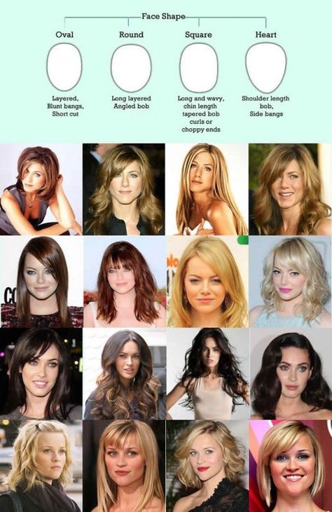 Which Hairstyle Suits Me, So You, Oval Face Haircuts, Face Shape Hairstyles, Square Face Shape, Oval Face Hairstyles, Hair Guide, Oval Face Shapes, Oval Face