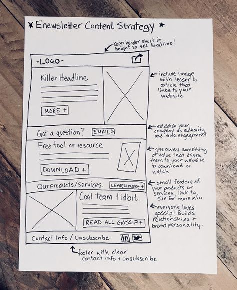 How to an Email Newsletter That Gets Marketing Results | MarketingProfs Sign Up For Newsletter Design, Newsletter Topic Ideas, E Newsletter Design Layout, Monthly Email Newsletter Template, Small Business Newsletter Ideas, Cool Newsletter Design Ideas, Podcast Newsletter Design, B2b Email Marketing Design, Best Newsletter Design