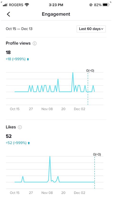 What is social media analytics? It's the analysis of data points that help you measure the performance of your social media accounts. Social media analytics tips, social media marketing tips, social media management, what is social media analytics Social Media Metrics, Facebook Analytics, Social Media Marketer, Social Media Report, Social Media Marketing Tips, Social Media Content Calendar, Social Media Analytics, How To Use Facebook, Free Social Media