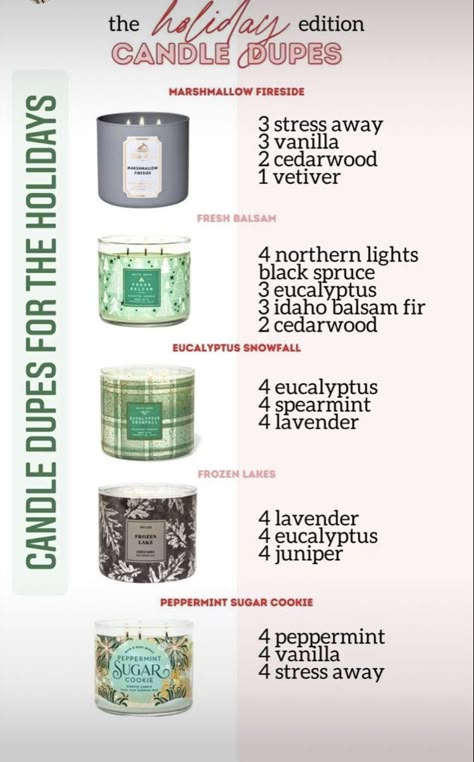 Good Candle Scents, Essential Oil Combinations For Candle Making, Candle Smells Essential Oils, Candle To Oils Guide, Candle Making Oil Blends, Winter Scented Candles, Scent Combinations For Candles, Candle Fragrance Recipes How To Make, Winter Candle Scent Recipes