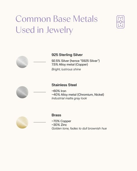 The Ultimate Guide On Jewelry Base Metals - S925 Silver, Stainless Steel and Brass. Ever wondered how these base metals affect the jewelry you own? We’ve got you covered. Save this post so you can refer to it the next time you shop for jewelry! (ps. Swipe to last slide for summary) Jewelry Terminology, Jewelry Facts, Jewelry Knowledge, Small Business Inspiration, Jewelry Post, Polish Silver, June 15, Business Idea, 925 Silver Jewelry