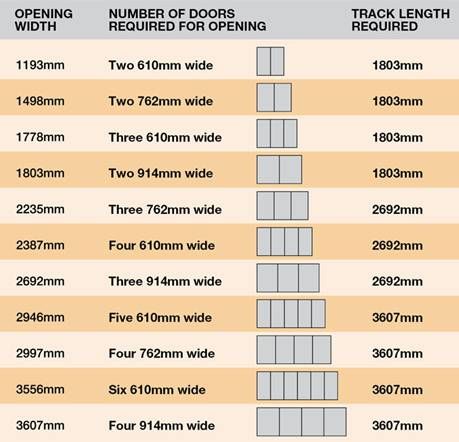 sliding wardrobe doors measurement table and bedroom kits Folding Closet Doors, White Mirror Frame, Sliding Door Wardrobe Designs, Wardrobe Dimensions, Mirror Storage, Sliding Folding Doors, Walk In Closet Design, Sliding Wardrobe Doors, Wardrobe Designs