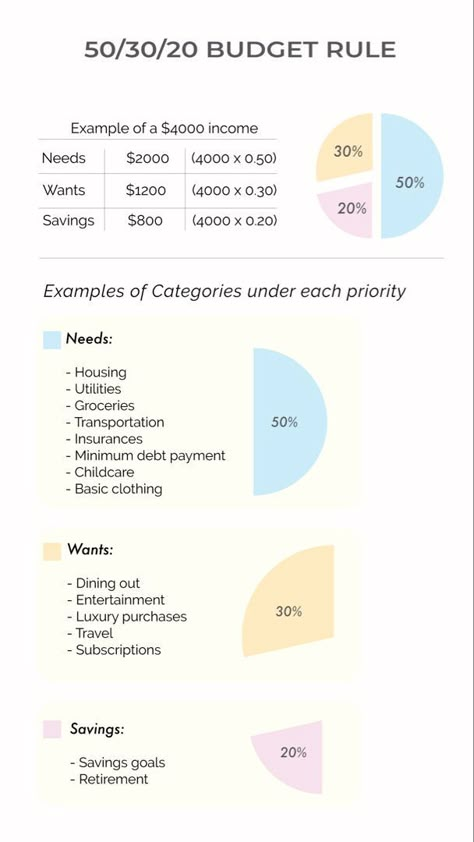 Ilmu Ekonomi, Money Management Activities, Saving Money Chart, Money Chart, Money Saving Methods, Money Saving Techniques, Money Strategy, Saving Money Budget, Money Management Advice