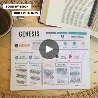 Bible Blueprints | 📚 Book-By-Book Bible Outlines ✝️ Old & New Testaments 👉 https://teachsundayschool.com/i/bibleblueprintsfb/ | By Christianity Cove Bible Blueprints, Genesis 1, Old And New Testament, New Testament, Old And New, Breakfast Recipes, Bible, Books