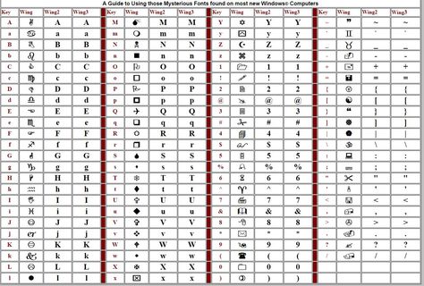 Finally a guide to Wingdings Font :) | Fonty