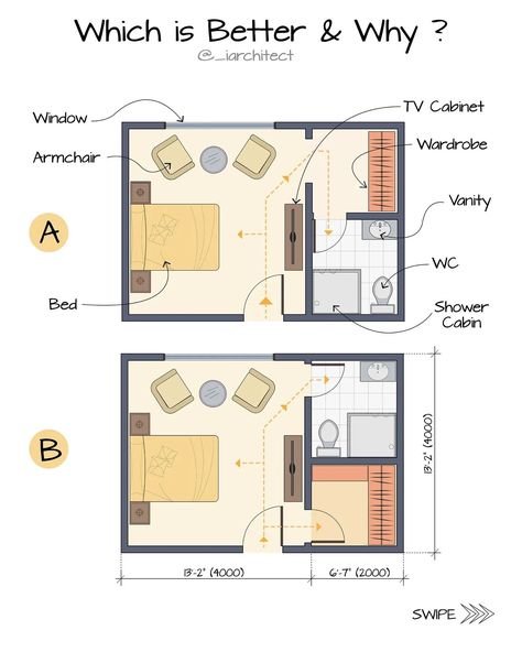 #architecturesight Comment Below, What you think about these Master Bedroom Layouts. A - Walk-in-Closet B - Separate Wardrobe ⁣ Ready to elevate your home design ? Click the link in our bio to grab your copy of 'The Complete Guide to Residence Design' eBook now! 📚⁣⁣. ⁣⁣⁣ What you will learn -⁣ ✅Space Planning, Layout, and Furniture Placement⁣⁣ ✅Standard Dimensions for a Harmonious and functional home ⁣ ✅ Design Strategies are explored and important considerations⁣⁣ ✅Types of Fixtures and th... Standard Size Of Bedroom, Guest Bedroom With Ensuite Layout, Dressing Room Size Plan, Single Bedroom Plan, Octagon Bedroom Layout, Furniture Sizes Standard, Luxury Bedroom Design Master Suite Plan, Bedroom With Working Space, Wardrobe Design Layout