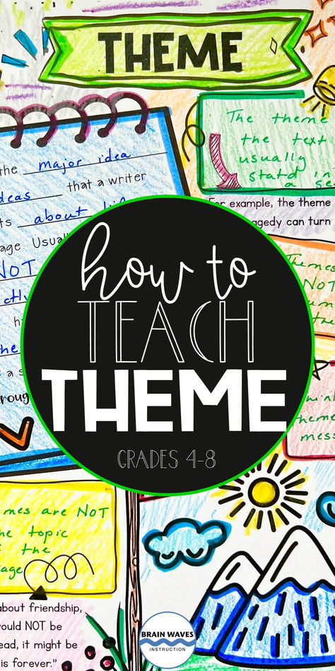 Theme is such an important concept when teaching reading. Students are asked to determine the theme of a text over and over again. However, many students struggle with how to identify the theme. That's why I'm sharing some of my favorite ways to teach theme. You'll find theme lesson ideas, theme activities, and theme passage suggestions to help your students finally figure out how to find theme! Theme In Literature Anchor Chart, Teaching Theme Middle School, Theme Anchor Chart 5th Grade, Theme Anchor Chart Middle School, Elementary Lesson Ideas, Teaching Theme 2nd Grade, Teaching Theme 5th Grade, Teaching Theme 3rd, Theme Reading Activities