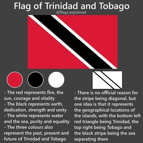 Trini Aesthetic, Trinidad And Tobago Aesthetic, Trinidad Independence, Flag Meanings, Trinidad People, Trinidad Culture, Caribbean Countries, Black Love Artwork, Rasta Art