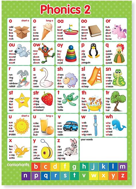 A4 laminated Phonics Phonemes Graphemes Letters & Sounds Wall Chart x2: Amazon.co.uk: Office Products Phonemes Chart Letter Sounds, Graphemes And Phonemes, Phonics Chart Letter Sounds, Alphabet Phonics Chart Letter Sounds, Phonic Sounds Of Alphabets, Kindergarten Syllabus, Phonetic Symbols, Phonics Wall, Phonics Sounds Chart