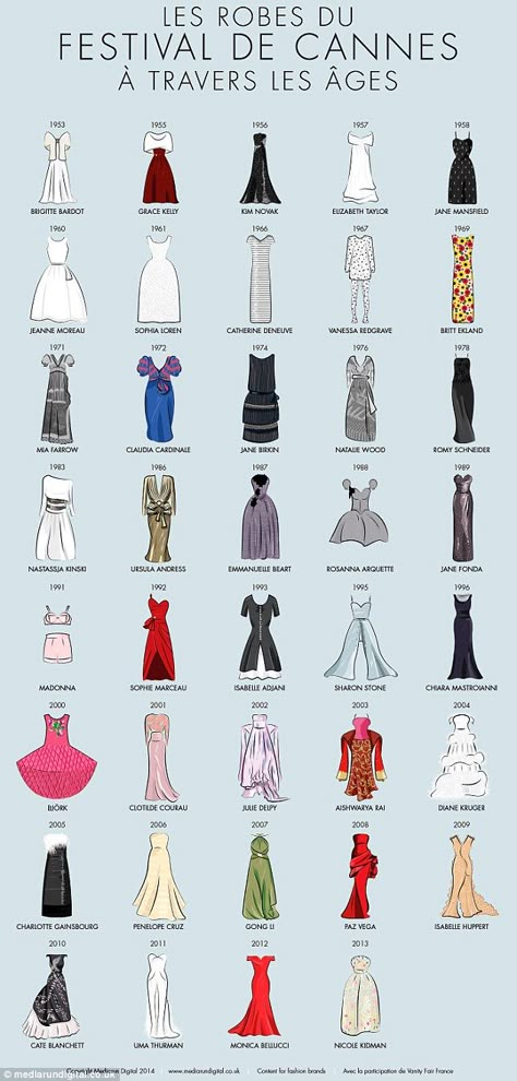 Proof Cannes' Dresses Are More Daring Than The Oscars' #Refinery29 Dress History, Fashion Dictionary, Fashion Vocabulary, History Of Fashion, Fashion Design Drawings, Fashion Design Sketches, Festival Dress, 가을 패션, Red Carpet Dresses