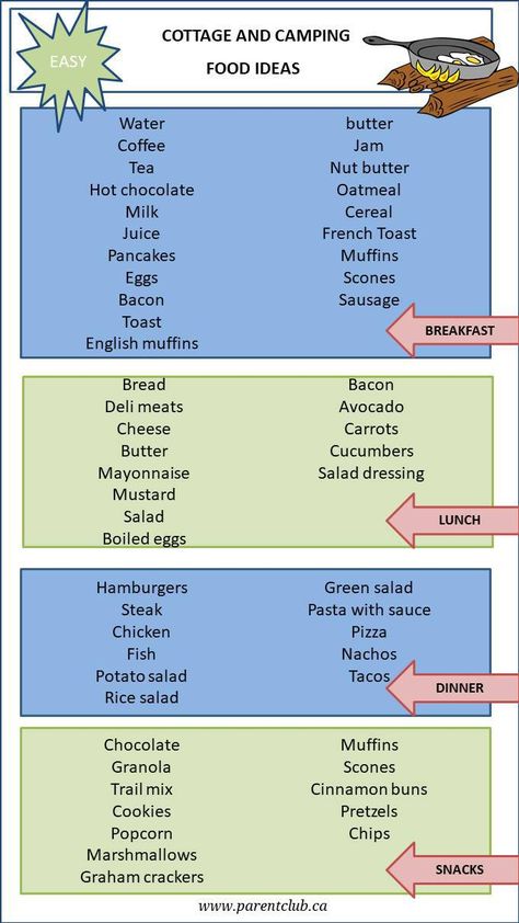 Hot Chocolate Oatmeal, Camp Food Ideas, Cucumber Salad Dressing, Camping Recipes Breakfast, Cottage Weekend, Cabin Food, Campfire Games, Cottage Meals, Camping Food List