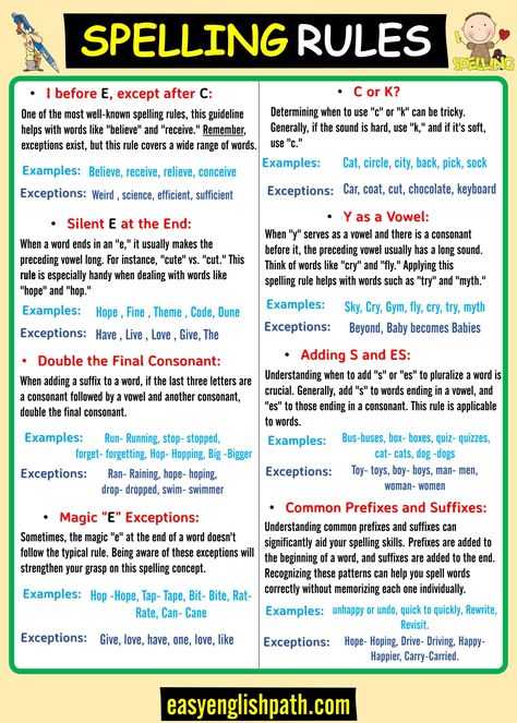 Mastering Fundamental English Spelling Rules in Grammar. English Spelling Rules English Spelling Rules, Learning Routine, Conversation Tips, Basic English Grammar Book, Silent Letters, English Grammar Notes, Grammar English, English Grammar Rules, English Transition Words