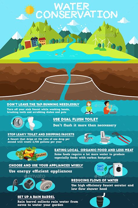 Infographic of Water Conservation Water Conservation Activities, Water Conservation Poster, Water Conservation Projects, Conservation Poster, Save Water Poster, Ways To Conserve Water, Water Saving Tips, Conservation Activities, Small Habits